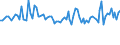 Statistical classification of economic activities in the European Community (NACE Rev. 2): Total - all NACE activities / Activity and employment status: Employed persons / Working time: Total / Age class: From 15 to 34 years / Sex: Total / Unit of measure: Hour / Geopolitical entity (reporting): Malta