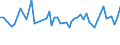 Age class: From 15 to 24 years / Statistical classification of economic activities in the European Community (NACE Rev. 1.1): Total - all NACE activities / Labour force and employment status: Employed persons / Working time: Total / Sex: Total / Unit of measure: Hour / Geopolitical entity (reporting): Belgium