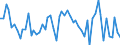 Age class: From 15 to 24 years / Statistical classification of economic activities in the European Community (NACE Rev. 1.1): Total - all NACE activities / Labour force and employment status: Employed persons / Working time: Total / Sex: Total / Unit of measure: Hour / Geopolitical entity (reporting): Czechia