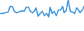 Age class: From 15 to 24 years / Statistical classification of economic activities in the European Community (NACE Rev. 1.1): Total - all NACE activities / Labour force and employment status: Employed persons / Working time: Total / Sex: Total / Unit of measure: Hour / Geopolitical entity (reporting): Denmark