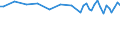 Age class: From 15 to 24 years / Statistical classification of economic activities in the European Community (NACE Rev. 1.1): Total - all NACE activities / Labour force and employment status: Employed persons / Working time: Total / Sex: Total / Unit of measure: Hour / Geopolitical entity (reporting): Germany