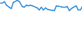 Age class: From 15 to 24 years / Statistical classification of economic activities in the European Community (NACE Rev. 1.1): Total - all NACE activities / Labour force and employment status: Employed persons / Working time: Total / Sex: Total / Unit of measure: Hour / Geopolitical entity (reporting): Ireland