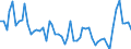 Age class: From 15 to 24 years / Statistical classification of economic activities in the European Community (NACE Rev. 1.1): Total - all NACE activities / Labour force and employment status: Employed persons / Working time: Total / Sex: Total / Unit of measure: Hour / Geopolitical entity (reporting): Greece