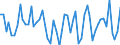 Age class: From 15 to 24 years / Statistical classification of economic activities in the European Community (NACE Rev. 1.1): Total - all NACE activities / Labour force and employment status: Employed persons / Working time: Total / Sex: Total / Unit of measure: Hour / Geopolitical entity (reporting): Spain