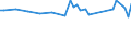 Age class: From 15 to 24 years / Statistical classification of economic activities in the European Community (NACE Rev. 1.1): Total - all NACE activities / Labour force and employment status: Employed persons / Working time: Total / Sex: Total / Unit of measure: Hour / Geopolitical entity (reporting): France