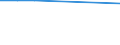 Age class: From 15 to 24 years / Statistical classification of economic activities in the European Community (NACE Rev. 1.1): Total - all NACE activities / Labour force and employment status: Employed persons / Working time: Total / Sex: Total / Unit of measure: Hour / Geopolitical entity (reporting): Croatia