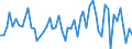 Age class: From 15 to 24 years / Statistical classification of economic activities in the European Community (NACE Rev. 1.1): Total - all NACE activities / Labour force and employment status: Employed persons / Working time: Total / Sex: Total / Unit of measure: Hour / Geopolitical entity (reporting): Italy