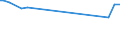 Age class: From 15 to 24 years / Statistical classification of economic activities in the European Community (NACE Rev. 1.1): Total - all NACE activities / Labour force and employment status: Employed persons / Working time: Total / Sex: Total / Unit of measure: Hour / Geopolitical entity (reporting): Latvia