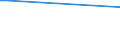 Age class: From 15 to 24 years / Statistical classification of economic activities in the European Community (NACE Rev. 1.1): Total - all NACE activities / Labour force and employment status: Employed persons / Working time: Total / Sex: Total / Unit of measure: Hour / Geopolitical entity (reporting): Hungary