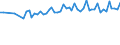 Age class: From 15 to 24 years / Statistical classification of economic activities in the European Community (NACE Rev. 1.1): Total - all NACE activities / Labour force and employment status: Employed persons / Working time: Total / Sex: Total / Unit of measure: Hour / Geopolitical entity (reporting): Netherlands
