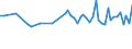 Age class: From 15 to 24 years / Statistical classification of economic activities in the European Community (NACE Rev. 1.1): Total - all NACE activities / Labour force and employment status: Employed persons / Working time: Total / Sex: Total / Unit of measure: Hour / Geopolitical entity (reporting): Austria