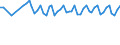 Age class: From 15 to 24 years / Statistical classification of economic activities in the European Community (NACE Rev. 1.1): Total - all NACE activities / Labour force and employment status: Employed persons / Working time: Total / Sex: Total / Unit of measure: Hour / Geopolitical entity (reporting): Poland