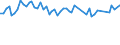 Age class: From 15 to 24 years / Statistical classification of economic activities in the European Community (NACE Rev. 1.1): Total - all NACE activities / Labour force and employment status: Employed persons / Working time: Total / Sex: Total / Unit of measure: Hour / Geopolitical entity (reporting): Portugal