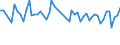 Age class: From 15 to 24 years / Statistical classification of economic activities in the European Community (NACE Rev. 1.1): Total - all NACE activities / Labour force and employment status: Employed persons / Working time: Total / Sex: Total / Unit of measure: Hour / Geopolitical entity (reporting): Slovenia