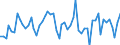Age class: From 15 to 24 years / Statistical classification of economic activities in the European Community (NACE Rev. 1.1): Total - all NACE activities / Labour force and employment status: Employed persons / Working time: Total / Sex: Total / Unit of measure: Hour / Geopolitical entity (reporting): Finland