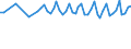 Age class: From 15 to 24 years / Statistical classification of economic activities in the European Community (NACE Rev. 1.1): Total - all NACE activities / Labour force and employment status: Employed persons / Working time: Total / Sex: Total / Unit of measure: Hour / Geopolitical entity (reporting): Sweden