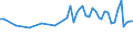 Age class: From 15 to 24 years / Statistical classification of economic activities in the European Community (NACE Rev. 1.1): Total - all NACE activities / Labour force and employment status: Employed persons / Working time: Total / Sex: Total / Unit of measure: Hour / Geopolitical entity (reporting): Iceland