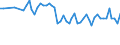 Age class: From 15 to 24 years / Statistical classification of economic activities in the European Community (NACE Rev. 1.1): Total - all NACE activities / Labour force and employment status: Employed persons / Working time: Total / Sex: Total / Unit of measure: Hour / Geopolitical entity (reporting): Norway