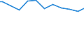 Age class: From 15 to 24 years / Statistical classification of economic activities in the European Community (NACE Rev. 1.1): Total - all NACE activities / Labour force and employment status: Employed persons / Working time: Total / Sex: Total / Unit of measure: Hour / Geopolitical entity (reporting): Switzerland