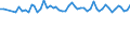 Age class: From 15 to 24 years / Statistical classification of economic activities in the European Community (NACE Rev. 1.1): Total - all NACE activities / Labour force and employment status: Employed persons / Working time: Total / Sex: Total / Unit of measure: Hour / Geopolitical entity (reporting): United Kingdom