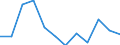 Age class: From 15 to 24 years / Statistical classification of economic activities in the European Community (NACE Rev. 1.1): Total - all NACE activities / Labour force and employment status: Employed persons / Working time: Total / Sex: Total / Unit of measure: Hour / Geopolitical entity (reporting): Türkiye