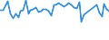Age class: From 15 to 24 years / Statistical classification of economic activities in the European Community (NACE Rev. 1.1): Total - all NACE activities / Labour force and employment status: Employed persons / Working time: Total / Sex: Males / Unit of measure: Hour / Geopolitical entity (reporting): Czechia