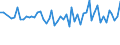 Age class: From 15 to 24 years / Statistical classification of economic activities in the European Community (NACE Rev. 1.1): Total - all NACE activities / Labour force and employment status: Employed persons / Working time: Total / Sex: Males / Unit of measure: Hour / Geopolitical entity (reporting): Denmark