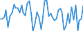 Age class: From 15 to 24 years / Statistical classification of economic activities in the European Community (NACE Rev. 1.1): Total - all NACE activities / Labour force and employment status: Employed persons / Working time: Total / Sex: Males / Unit of measure: Hour / Geopolitical entity (reporting): Spain