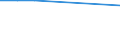 Age class: From 15 to 24 years / Statistical classification of economic activities in the European Community (NACE Rev. 1.1): Total - all NACE activities / Labour force and employment status: Employed persons / Working time: Total / Sex: Males / Unit of measure: Hour / Geopolitical entity (reporting): Croatia