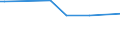 Age class: From 15 to 24 years / Statistical classification of economic activities in the European Community (NACE Rev. 1.1): Total - all NACE activities / Labour force and employment status: Employed persons / Working time: Total / Sex: Males / Unit of measure: Hour / Geopolitical entity (reporting): Cyprus