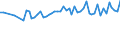 Age class: From 15 to 24 years / Statistical classification of economic activities in the European Community (NACE Rev. 1.1): Total - all NACE activities / Labour force and employment status: Employed persons / Working time: Total / Sex: Males / Unit of measure: Hour / Geopolitical entity (reporting): Netherlands