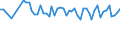 Age class: From 15 to 24 years / Statistical classification of economic activities in the European Community (NACE Rev. 1.1): Total - all NACE activities / Labour force and employment status: Employed persons / Working time: Total / Sex: Males / Unit of measure: Hour / Geopolitical entity (reporting): Poland