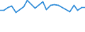 Age class: From 15 to 24 years / Statistical classification of economic activities in the European Community (NACE Rev. 1.1): Total - all NACE activities / Labour force and employment status: Employed persons / Working time: Total / Sex: Males / Unit of measure: Hour / Geopolitical entity (reporting): Portugal