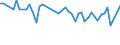 Age class: From 15 to 24 years / Statistical classification of economic activities in the European Community (NACE Rev. 1.1): Total - all NACE activities / Labour force and employment status: Employed persons / Working time: Total / Sex: Males / Unit of measure: Hour / Geopolitical entity (reporting): Slovenia