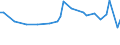 Age class: From 15 to 24 years / Statistical classification of economic activities in the European Community (NACE Rev. 1.1): Total - all NACE activities / Labour force and employment status: Employed persons / Working time: Total / Sex: Males / Unit of measure: Hour / Geopolitical entity (reporting): Iceland
