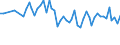 Age class: From 15 to 24 years / Statistical classification of economic activities in the European Community (NACE Rev. 1.1): Total - all NACE activities / Labour force and employment status: Employed persons / Working time: Total / Sex: Males / Unit of measure: Hour / Geopolitical entity (reporting): Norway
