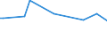 Age class: From 15 to 24 years / Statistical classification of economic activities in the European Community (NACE Rev. 1.1): Total - all NACE activities / Labour force and employment status: Employed persons / Working time: Total / Sex: Females / Unit of measure: Hour / Geopolitical entity (reporting): Belgium