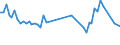 Age class: From 15 to 24 years / Statistical classification of economic activities in the European Community (NACE Rev. 1.1): Total - all NACE activities / Labour force and employment status: Employed persons / Working time: Total / Sex: Females / Unit of measure: Hour / Geopolitical entity (reporting): Czechia