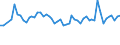 Age class: From 15 to 24 years / Statistical classification of economic activities in the European Community (NACE Rev. 1.1): Total - all NACE activities / Labour force and employment status: Employed persons / Working time: Total / Sex: Females / Unit of measure: Hour / Geopolitical entity (reporting): Denmark