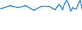 Age class: From 15 to 24 years / Statistical classification of economic activities in the European Community (NACE Rev. 1.1): Total - all NACE activities / Labour force and employment status: Employed persons / Working time: Total / Sex: Females / Unit of measure: Hour / Geopolitical entity (reporting): Germany