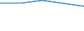 Age class: From 15 to 24 years / Statistical classification of economic activities in the European Community (NACE Rev. 1.1): Total - all NACE activities / Labour force and employment status: Employed persons / Working time: Total / Sex: Females / Unit of measure: Hour / Geopolitical entity (reporting): Ireland