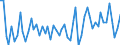 Age class: From 15 to 24 years / Statistical classification of economic activities in the European Community (NACE Rev. 1.1): Total - all NACE activities / Labour force and employment status: Employed persons / Working time: Total / Sex: Females / Unit of measure: Hour / Geopolitical entity (reporting): Spain