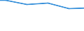 Age class: From 15 to 24 years / Statistical classification of economic activities in the European Community (NACE Rev. 1.1): Total - all NACE activities / Labour force and employment status: Employed persons / Working time: Total / Sex: Females / Unit of measure: Hour / Geopolitical entity (reporting): France