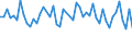 Age class: From 15 to 24 years / Statistical classification of economic activities in the European Community (NACE Rev. 1.1): Total - all NACE activities / Labour force and employment status: Employed persons / Working time: Total / Sex: Females / Unit of measure: Hour / Geopolitical entity (reporting): Italy