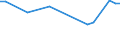 Age class: From 15 to 24 years / Statistical classification of economic activities in the European Community (NACE Rev. 1.1): Total - all NACE activities / Labour force and employment status: Employed persons / Working time: Total / Sex: Females / Unit of measure: Hour / Geopolitical entity (reporting): Cyprus