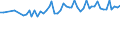 Age class: From 15 to 24 years / Statistical classification of economic activities in the European Community (NACE Rev. 1.1): Total - all NACE activities / Labour force and employment status: Employed persons / Working time: Total / Sex: Females / Unit of measure: Hour / Geopolitical entity (reporting): Netherlands