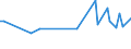 Age class: From 15 to 24 years / Statistical classification of economic activities in the European Community (NACE Rev. 1.1): Total - all NACE activities / Labour force and employment status: Employed persons / Working time: Total / Sex: Females / Unit of measure: Hour / Geopolitical entity (reporting): Austria