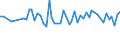 Age class: From 15 to 24 years / Statistical classification of economic activities in the European Community (NACE Rev. 1.1): Total - all NACE activities / Labour force and employment status: Employed persons / Working time: Total / Sex: Females / Unit of measure: Hour / Geopolitical entity (reporting): Poland