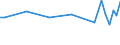Age class: From 15 to 24 years / Statistical classification of economic activities in the European Community (NACE Rev. 1.1): Total - all NACE activities / Labour force and employment status: Employed persons / Working time: Total / Sex: Females / Unit of measure: Hour / Geopolitical entity (reporting): Slovenia