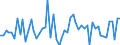 Age class: From 15 to 24 years / Statistical classification of economic activities in the European Community (NACE Rev. 1.1): Total - all NACE activities / Labour force and employment status: Employed persons / Working time: Total / Sex: Females / Unit of measure: Hour / Geopolitical entity (reporting): Finland